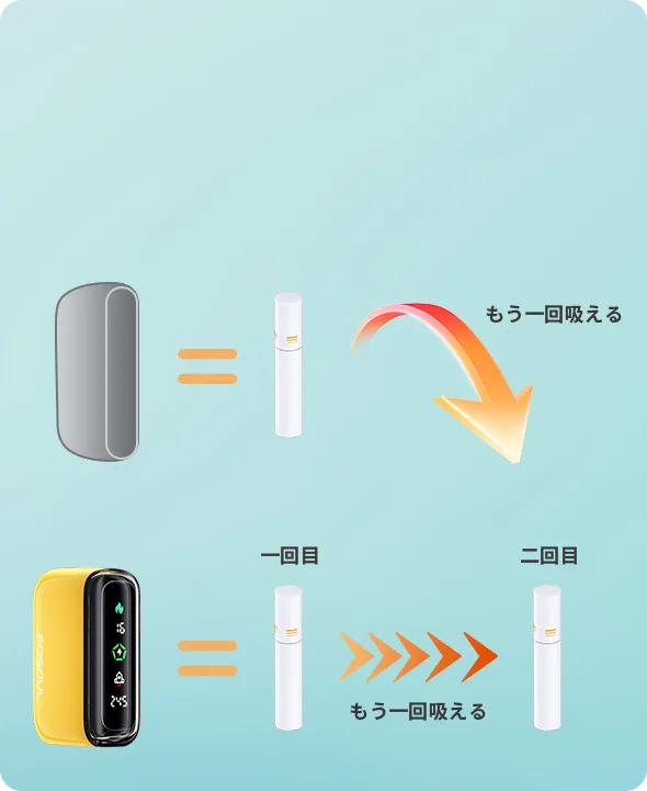 Fasoul Q1 Pro二回機【粉色】IQOS加熱菸主機 TEREA煙彈通用:圖片 4